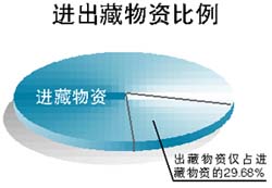 ��ء���(sh��)��(j��)