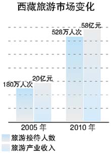 ��ء���(sh��)��(j��)