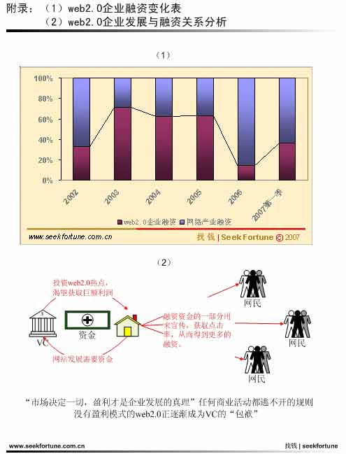 Web2.0��I(y��)���Y׃����