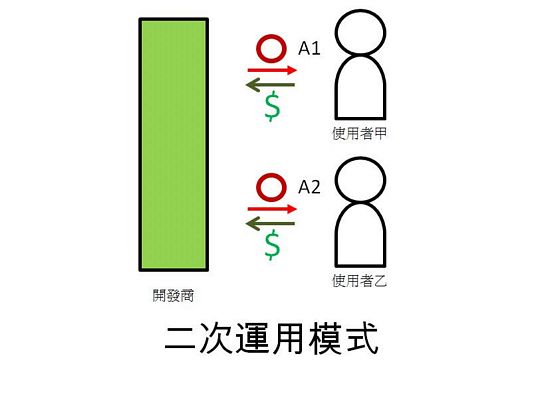 APP�̘I(y��)ģʽ ���ó���