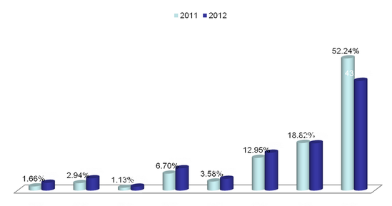 ��ͶȦ���������Є��I�ʲ����������