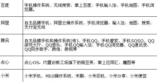 �����D���Ƴ��֙C(j��)����ϵ�y(t��ng)����I(y��)���Ƅ�(d��ng)��(li��n)�W(w��ng)�YԴ (TechWeb�ƈD)