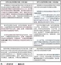 ���f����˾��������