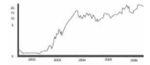 �W�׹Ƀr�߄݈D