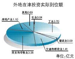 ��������Ͷ�Y���H��λ�~