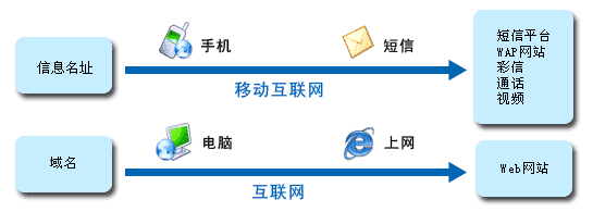 ��Ϣ��ַע�Բ�ԃ���չ��������Ԓ